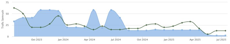 ailleurssouslesetoiles.com