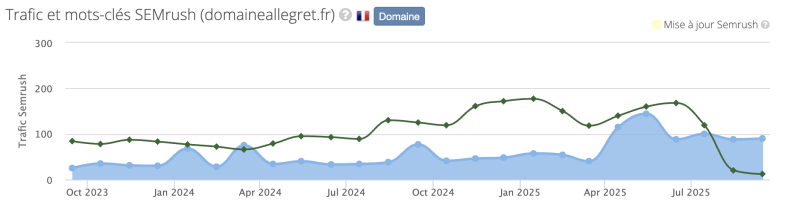 domaineallegret.fr