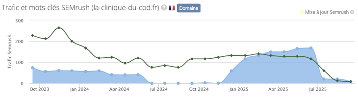 la-clinique-du-cbd.fr