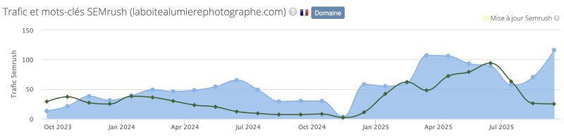 laboitealumierephotographe.com